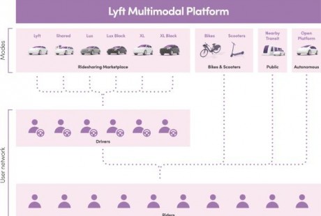 Uber們的“囚徒困境”：除了司機，還有自動駕駛