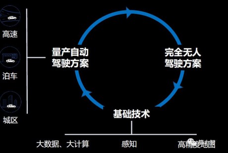 虹軟科技：做美顏相機(jī)就能做自動駕駛？