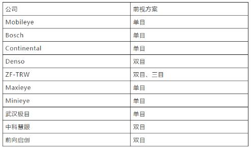 自動駕駛的格局：華為VS全行業(yè)