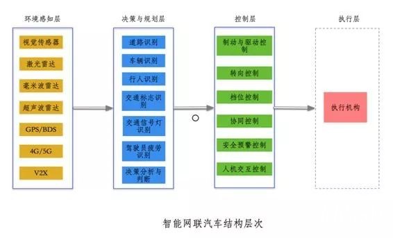 自動駕駛的格局：華為VS全行業(yè)