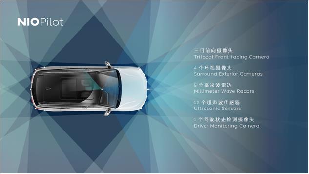 蔚來發(fā)布L2自動輔助駕駛功能及NIO OS 2.0操作系統(tǒng)