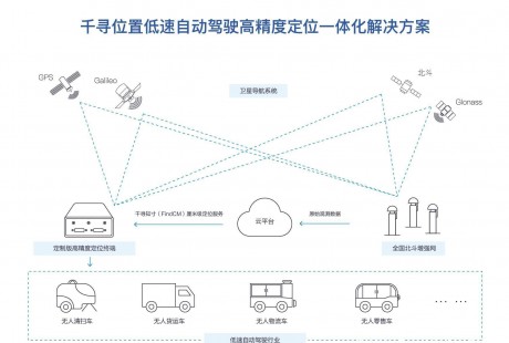 千尋位置推高精定位一體化方案助低速自動(dòng)駕駛車輛量產(chǎn)、降本、提速！