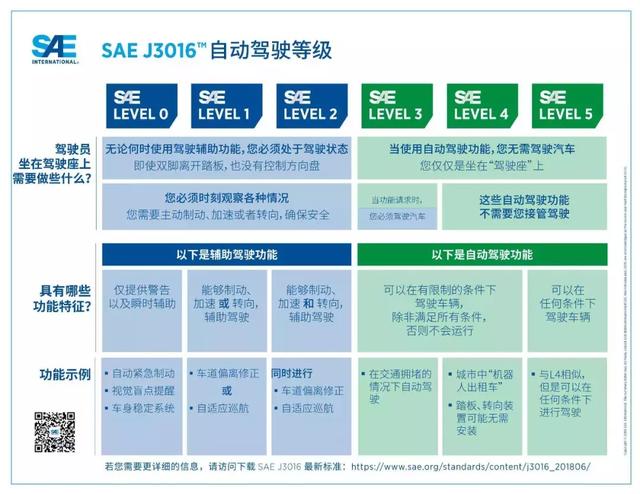 L3級自動駕駛：干了沒說的VS說了沒干的