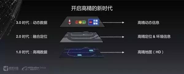 L3級自動駕駛：干了沒說的VS說了沒干的