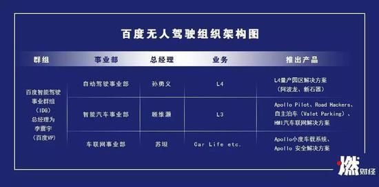 宣布量產(chǎn)1年后，百度無(wú)人車(chē)還好嗎？
