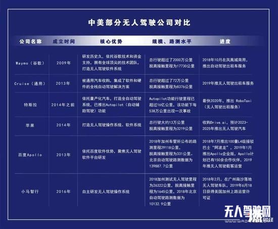 宣布量產(chǎn)1年后，百度無(wú)人車(chē)還好嗎？