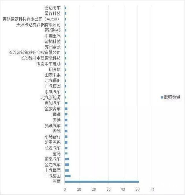 出行公司的自動(dòng)駕駛野心，主動(dòng)暴露還是被逼無奈？