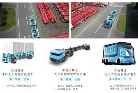 瞄準無人駕駛商業(yè)落地，AMRs 產品推動港口實現物流自動化