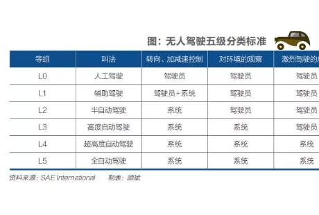 美國往事：無人駕駛激蕩十五年，有戰(zhàn)爭，有背叛，還有繞不開的谷歌