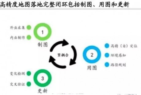 自動(dòng)駕駛高精度地圖——3D 道路環(huán)境的重建