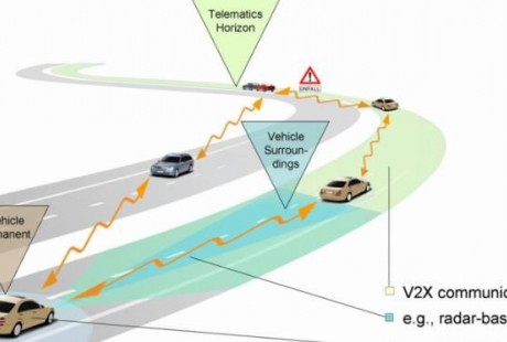“5G”時代助推，自動駕駛提速，汽車“智能網(wǎng)聯(lián)化”趨勢加快