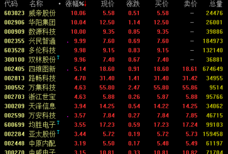 無(wú)人駕駛概念走勢(shì)活躍 武漢發(fā)出全國(guó)首張自動(dòng)駕駛商用牌照