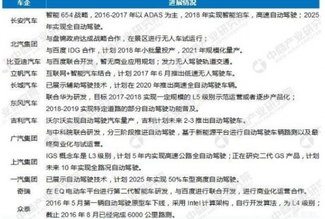 企業(yè)戰(zhàn)、城市戰(zhàn)、地圖戰(zhàn)之后，無人駕駛的下一個戰(zhàn)場在哪？