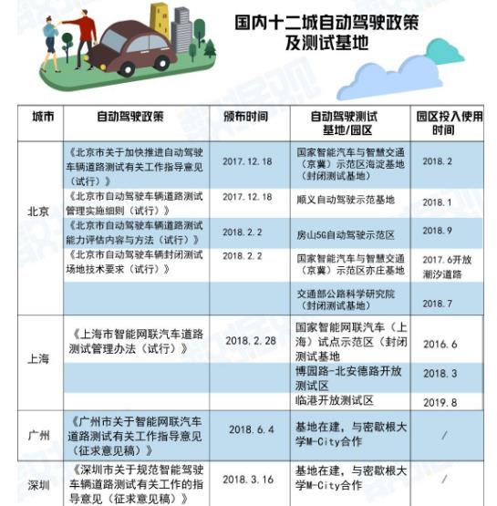 企業(yè)戰(zhàn)、城市戰(zhàn)、地圖戰(zhàn)之后，無(wú)人駕駛的下一個(gè)戰(zhàn)場(chǎng)在哪？