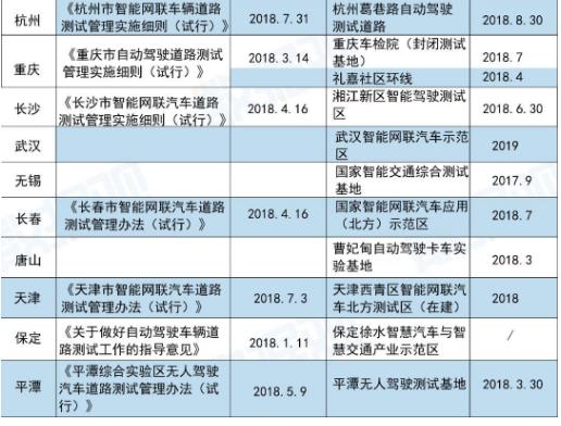 企業(yè)戰(zhàn)、城市戰(zhàn)、地圖戰(zhàn)之后，無(wú)人駕駛的下一個(gè)戰(zhàn)場(chǎng)在哪？
