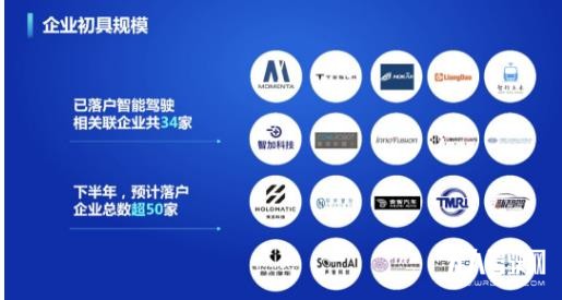 嘉定+AutoX，臨港+紐勱，蘇州+Momenta，園區(qū)“圈地”自動駕駛獨(dú)角獸為幾何？