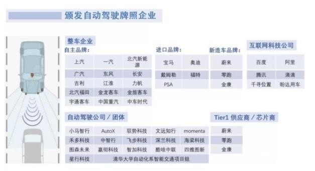 拿自動(dòng)駕駛牌照這事兒上，新勢(shì)力絕對(duì)是弱勢(shì)群體