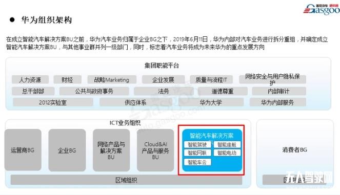 華為汽車局—華為將從智能座艙、智能駕駛等方面賦能