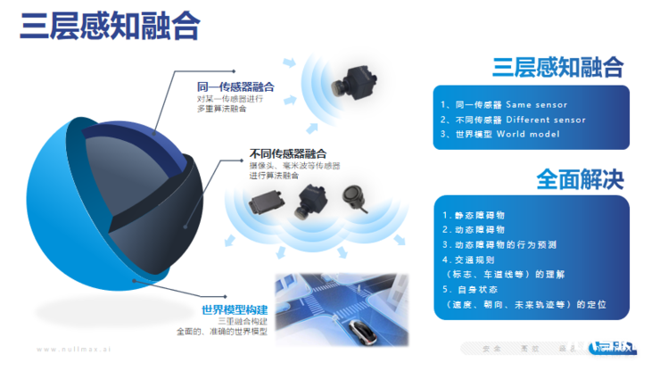 紐勱科技CEO徐雷：自動(dòng)駕駛量產(chǎn)方案必須安全、高效和經(jīng)濟(jì) 