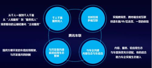 騰訊自動駕駛?cè)蠛诵钠脚_，以靈活的模塊化方式助力自動駕駛落地