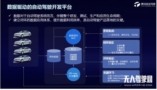 騰訊自動駕駛?cè)蠛诵钠脚_，以靈活的模塊化方式助力自動駕駛落地
