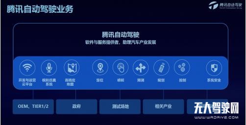 騰訊自動駕駛?cè)蠛诵钠脚_，以靈活的模塊化方式助力自動駕駛落地