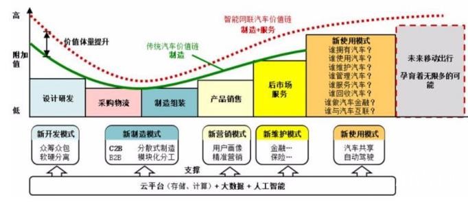 股價一夜飆漲37%，蔚來汽車押注自動駕駛迎轉(zhuǎn)機？
