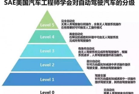 一年前的uber無人駕駛撞人事件，是技術(shù)缺陷更是人禍