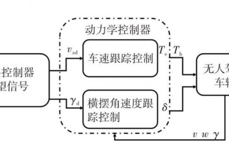 關(guān)于無(wú)人駕駛，你不知道的東西