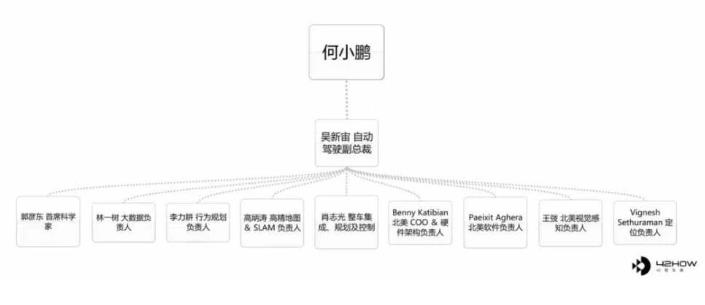 威馬、小鵬、蔚來(lái)：自動(dòng)駕駛的三維對(duì)抗