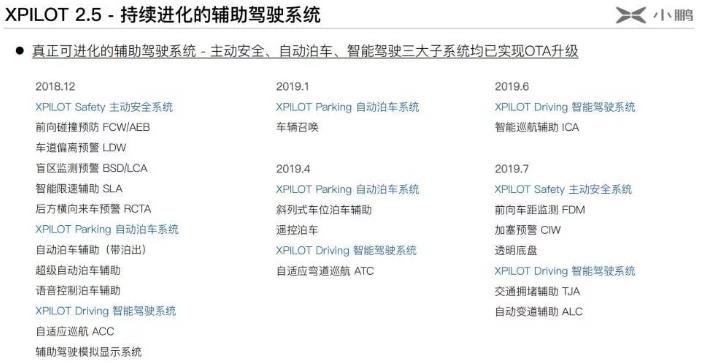 威馬、小鵬、蔚來(lái)：自動(dòng)駕駛的三維對(duì)抗