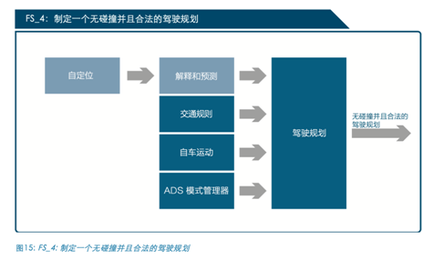 英特爾:丟掉了安全，自動駕駛將一無是處