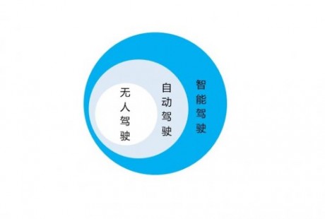 車企、科技公司都在做自動駕駛，騰訊做自動駕駛的路子有點(diǎn)不一樣