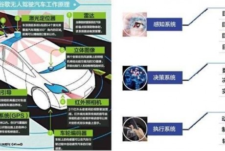 即將到來(lái)的無(wú)人駕駛，最先普及的居然是這個(gè)行業(yè)