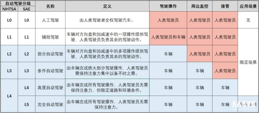 中國離全自動(dòng)駕駛還有多遠(yuǎn)？