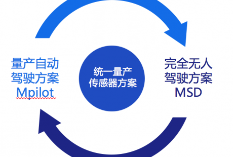 Momenta無人駕駛發(fā)布，兩條腿戰(zhàn)略是實(shí)現(xiàn)完全無人駕駛的關(guān)鍵路徑
