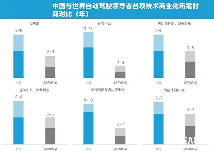推動(dòng)中國(guó)自動(dòng)駕駛革命的七個(gè)關(guān)鍵點(diǎn)