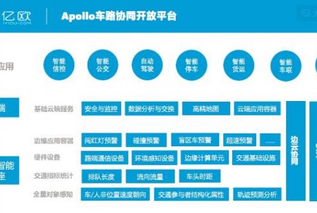 自動(dòng)駕駛又一PK戰(zhàn)場(chǎng)，BAT誰(shuí)占車路協(xié)同先機(jī)？