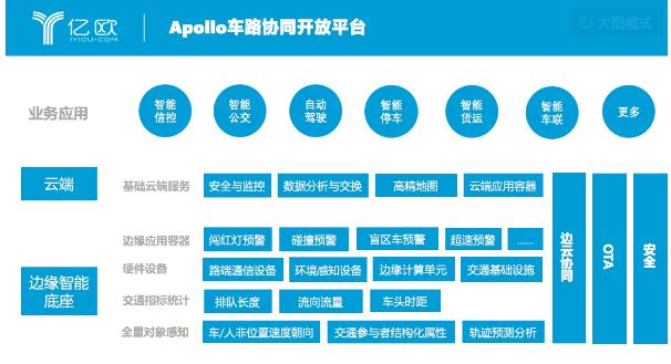 自動(dòng)駕駛又一PK戰(zhàn)場(chǎng)，BAT誰占車路協(xié)同先機(jī)？
