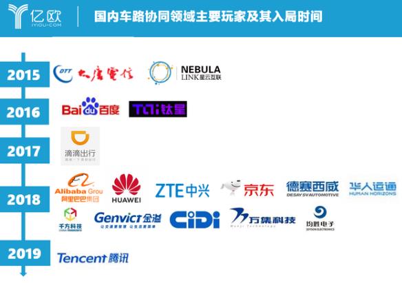 自動駕駛為什么需要“車路協(xié)同”？