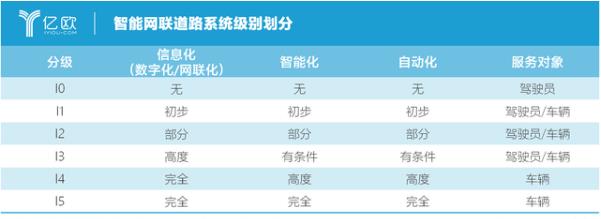 自動駕駛為什么需要“車路協(xié)同”？