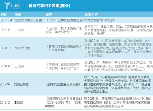 自動駕駛為什么需要“車路協(xié)同”？