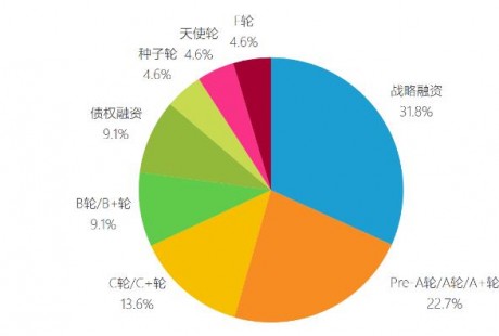 疫情下的“資本寵兒”：20家車企獲融資，自動(dòng)駕駛領(lǐng)域火熱