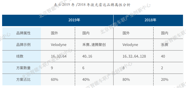 零部件巨頭謀局激光雷達(dá)