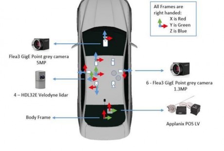 Waymo、福特紛紛開源自動駕駛數(shù)據(jù)集，還有論文及配套挑戰(zhàn)賽