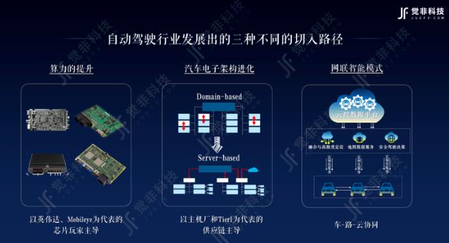 覺非科技 CEO 李東旻：中國智能駕駛如何發(fā)展產(chǎn)業(yè)路徑？