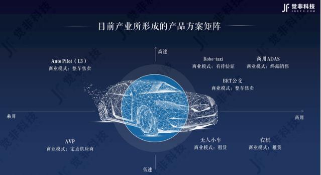 覺非科技 CEO 李東旻：中國智能駕駛如何發(fā)展產(chǎn)業(yè)路徑？