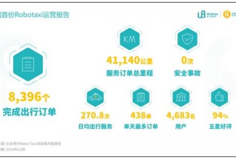 疫情后的無人駕駛：行業(yè)癢點(diǎn)轉(zhuǎn)痛點(diǎn)，技術(shù)研發(fā)、市場(chǎng)推廣提速