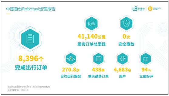 疫情后的無(wú)人駕駛：行業(yè)癢點(diǎn)轉(zhuǎn)痛點(diǎn)，技術(shù)研發(fā)、市場(chǎng)推廣提速