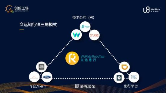 疫情后的無(wú)人駕駛：行業(yè)癢點(diǎn)轉(zhuǎn)痛點(diǎn)，技術(shù)研發(fā)、市場(chǎng)推廣提速